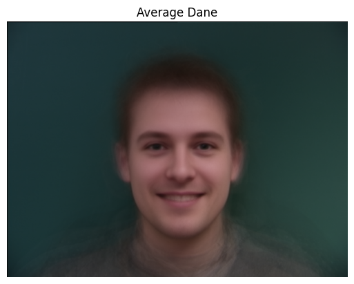 Average Dane